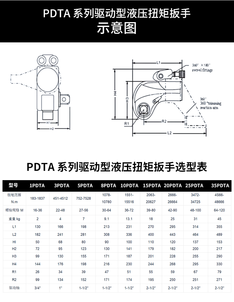 ประแจแรงบิดไฟฟ้าไฮดรอลิกไทเทเน - Torque Wrench บทวิจารณ์และราคา