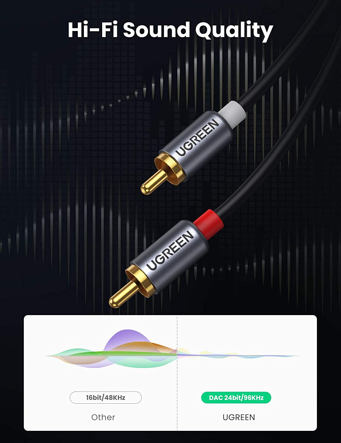 สายสัญญาณเสียง UGREEN USB C เป - Car Jack บทวิจารณ์และราคา